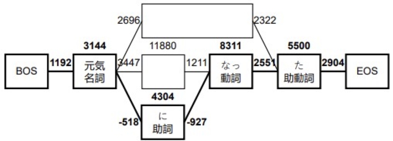 論文サムネイル