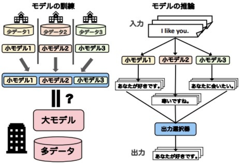 論文サムネイル
