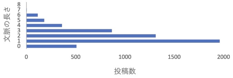 論文サムネイル