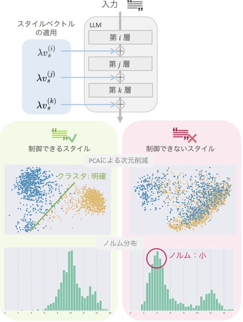 論文サムネイル