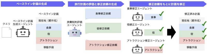 論文サムネイル