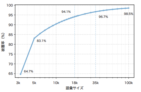 論文サムネイル