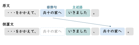 論文サムネイル